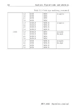 Предварительный просмотр 64 страницы metrotek ETS-1000 Operation Manual