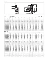 Preview for 19 page of Metso D Series Installation, Maintenance And Operation Instructions