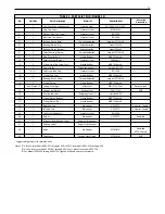 Предварительный просмотр 11 страницы Metso Jamesbury VPVL-051 Installation Maintenance And Operating Instructions