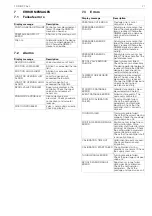 Предварительный просмотр 21 страницы Metso Neles ND9100P Installation Maintenance And Operating Instructions