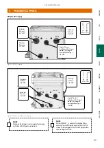 Предварительный просмотр 27 страницы Metso NELES NDX 511 Series Installation Maintenance And Operating Instructions