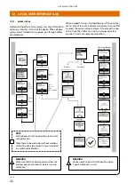 Предварительный просмотр 42 страницы Metso NELES NDX 511 Series Installation Maintenance And Operating Instructions