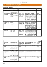 Предварительный просмотр 56 страницы Metso NELES NDX 511 Series Installation Maintenance And Operating Instructions