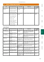 Предварительный просмотр 57 страницы Metso NELES NDX 511 Series Installation Maintenance And Operating Instructions