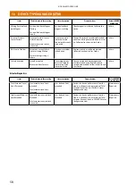 Предварительный просмотр 58 страницы Metso NELES NDX 511 Series Installation Maintenance And Operating Instructions