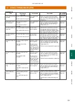 Предварительный просмотр 59 страницы Metso NELES NDX 511 Series Installation Maintenance And Operating Instructions