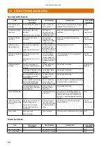 Предварительный просмотр 60 страницы Metso NELES NDX 511 Series Installation Maintenance And Operating Instructions