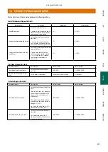 Предварительный просмотр 61 страницы Metso NELES NDX 511 Series Installation Maintenance And Operating Instructions