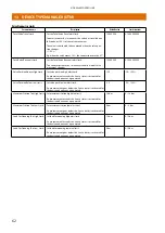 Предварительный просмотр 62 страницы Metso NELES NDX 511 Series Installation Maintenance And Operating Instructions