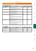 Предварительный просмотр 63 страницы Metso NELES NDX 511 Series Installation Maintenance And Operating Instructions