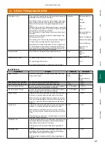 Предварительный просмотр 65 страницы Metso NELES NDX 511 Series Installation Maintenance And Operating Instructions