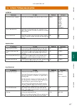 Предварительный просмотр 67 страницы Metso NELES NDX 511 Series Installation Maintenance And Operating Instructions