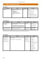 Предварительный просмотр 68 страницы Metso NELES NDX 511 Series Installation Maintenance And Operating Instructions