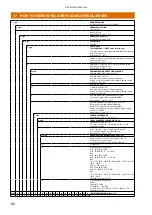 Предварительный просмотр 86 страницы Metso NELES NDX 511 Series Installation Maintenance And Operating Instructions