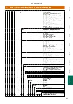 Предварительный просмотр 87 страницы Metso NELES NDX 511 Series Installation Maintenance And Operating Instructions