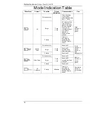 Preview for 14 page of Mettler Electronics SYS-STIM 206 Instruction Manual