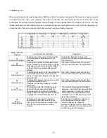 Preview for 14 page of Mettler Electronics Tens-Stim 211 Instruction Manual