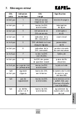 Preview for 64 page of Metz Connect Kapri Plus User Manual