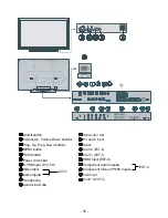 Preview for 5 page of Metz 42TN92 Operating Instructions Manual