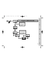 Preview for 137 page of Metz 58 AF-1 P Operating Instructions Manual