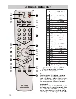 Предварительный просмотр 10 страницы Metz Astral-72 MF 72TK79 Operating Instructions Manual