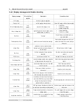 Предварительный просмотр 45 страницы Metz eta plus ELC X-Series
eta plus ELC X4-40 Technical Documentation Manual