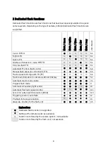 Предварительный просмотр 8 страницы Metz mecablitz M360 Instruction Manual