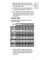 Preview for 5 page of Metz SCA 3202-M7 Manual