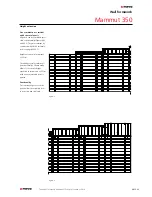 Предварительный просмотр 49 страницы Meva Mammut 350 Technical Instruction Manual