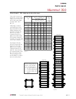 Предварительный просмотр 53 страницы Meva Mammut 350 Technical Instruction Manual