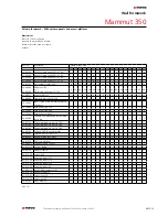 Предварительный просмотр 59 страницы Meva Mammut 350 Technical Instruction Manual