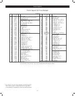 Предварительный просмотр 3 страницы Meyer 51200 Super V LD Assembly And Installation Manual