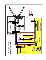 Preview for 9 page of Meyer E-60 QUIK-LIFT Service Manual