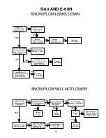 Preview for 23 page of Meyer E-60 QUIK-LIFT Service Manual