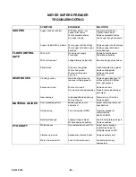 Preview for 80 page of Meyer V-FORCE 7400 Series Operator And Parts Manual
