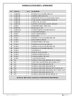 Preview for 49 page of Meyer's M3230 Tandem Instruction And Parts Book