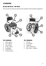 Preview for 5 page of Meyra-Ortopedia McWET 8013039 Operating Manual