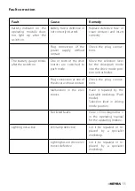 Предварительный просмотр 55 страницы Meyra 1.610 MC1 Operating Manual