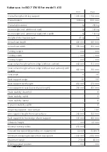 Preview for 72 page of Meyra 1.610 MC1 Operating Manual