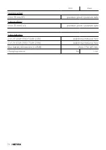 Предварительный просмотр 74 страницы Meyra 1.610 MC1 Operating Manual