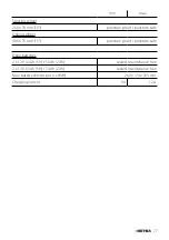 Preview for 77 page of Meyra 1.610 MC1 Operating Manual