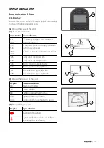 Предварительный просмотр 89 страницы Meyra 1.610 Maintenance And Service Manual