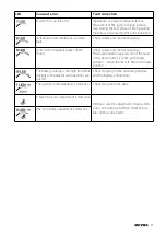 Предварительный просмотр 91 страницы Meyra 1.610 Maintenance And Service Manual