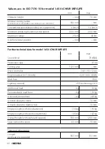 Preview for 60 page of Meyra 1.650 iCHAIR MEYLIFE Operating Manual