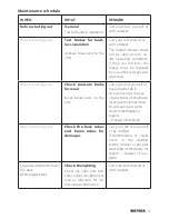 Предварительный просмотр 37 страницы Meyra 1.735 Operating Manual