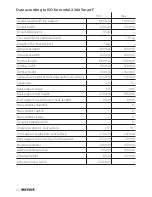 Предварительный просмотр 42 страницы Meyra 1.735 Operating Manual