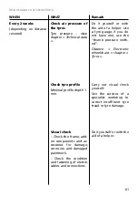 Предварительный просмотр 61 страницы Meyra 2.263 Operating Manual