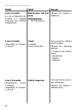 Предварительный просмотр 62 страницы Meyra 2.263 Operating Manual