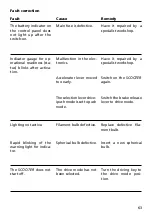 Предварительный просмотр 63 страницы Meyra 2.263 Operating Manual