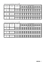 Preview for 27 page of Meyra 2.360 Maintenance And Service Manual